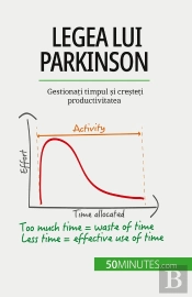 Legea Lui Parkinson : Gestionati Timpul Si Cresteti Productivitatea