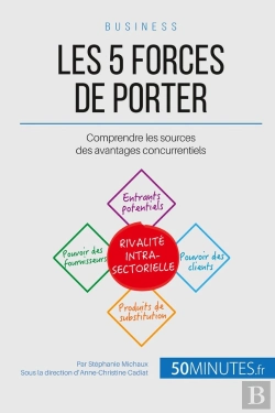 Bertrand.pt - Les 5 Forces De Porter Et L'Avantage Concurrentiel ; Comment Se Positionner Face À La Concurrence Dans Une Industrie ?