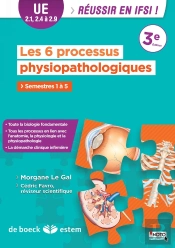 Les 6 Processus Physiopathologiques De La Situation Clinique A La Prise En Charge Du Patient