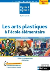 Les Arts Plastiques A L'Ecole Elementaire
