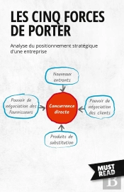 Les Cinq Forces De Porter : Analyse Du Positionnement Stratégique D'Une Entreprise
