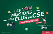 Les Missions Des Élus Du Cse En Infographies Pratiques (Édition 2024)