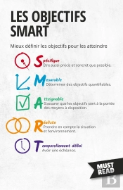 Les Objectifs Smart : Mieux Définir Les Objectifs Pour Les Atteindre