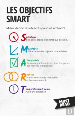 Bertrand.pt - Les Objectifs Smart : Mieux Définir Les Objectifs Pour Les Atteindre