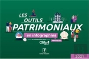 Les Outils Patrimoniaux En Infographies Pratiques
