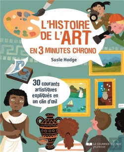 Bertrand.pt - L'Histoire De L'Art En 3 Minutes Chrono ; 30 Courants Artistiques Expliqués En Un Clin D'Œil !