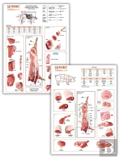 Lot - La Découpe Du Porc - 2 Tableaux