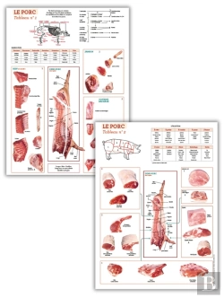 Bertrand.pt - Lot - La Découpe Du Porc - 2 Tableaux