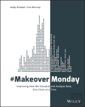 #Makeovermonday