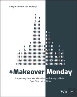 Bertrand.pt - #Makeovermonday
