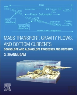 Bertrand.pt - Mass Transport, Gravity Flows, And Bottom Currents