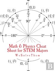Math & Physics Cheat Sheet For Stem Majors