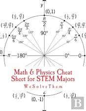 Math & Physics Cheat Sheet For Stem Majors