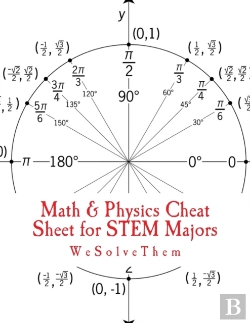 Bertrand.pt - Math & Physics Cheat Sheet For Stem Majors