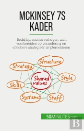 Mckinsey 7s Kader : Bedrijfsprestaties Verhogen, Zich Voorbereiden Op Verandering En Effectieve Strategieën Implementeren