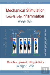 Mechanical Stimulation Low-Grade Inflammation Weight Gain