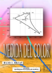 Medida Del Color