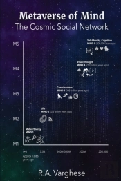 Metaverse Of Mind