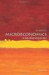 Microeconomics