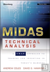 Midas Technical Analysis
