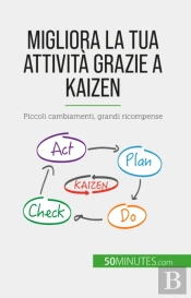 Migliora La Tua Attività Grazie A Kaizen