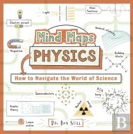 Mind Maps: Physics