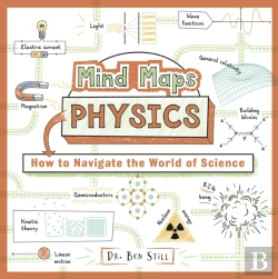 Bertrand.pt - Mind Maps: Physics