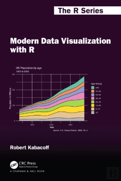 Bertrand.pt - Modern Data Visualization With R