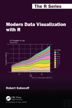 Bertrand.pt - Modern Data Visualization With R