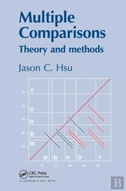 Bertrand.pt - Multiple Comparisons