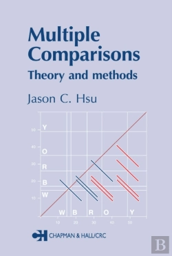 Bertrand.pt - Multiple Comparisons