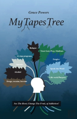 Bertrand.pt - Mytapestree