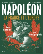 Napoléon : La France Et L'Europe