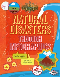 Bertrand.pt - Natural Disasters Through Infographics