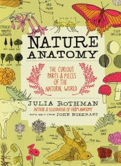 Nature Anatomy