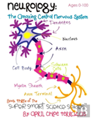 Neurology