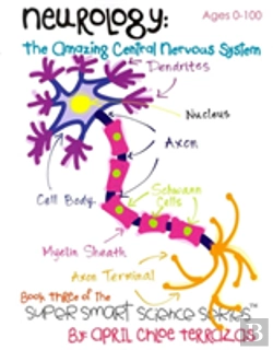 Bertrand.pt - Neurology