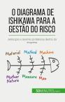 O Diagrama De Ishikawa Para A Gestão Do Risco : Antecipar E Resolver Problemas Dentro Da Empresa