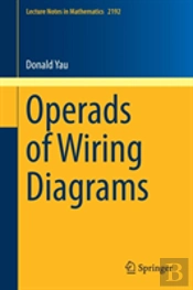 Operads Of Wiring Diagrams