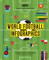 Opta World Football Infographics