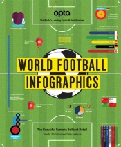 Opta World Football Infographics