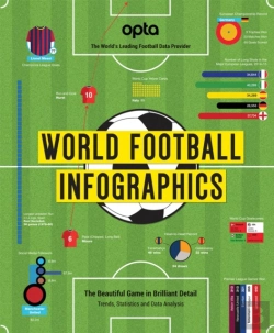 Bertrand.pt - Opta World Football Infographics