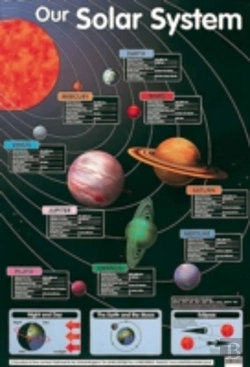 Bertrand.pt - Our Solar System