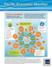 Pacific Economic Monitor