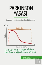 Parkinson Yasasi : Zamani Yonetin Ve Üretkenligi Artirin