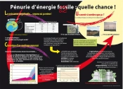 Pénurie D'Énergie Facile/Fossile : Quelle Chance !