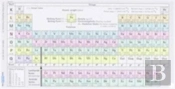 Periodic Table Pocketcard