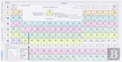Bertrand.pt - Periodic Table Pocketcard