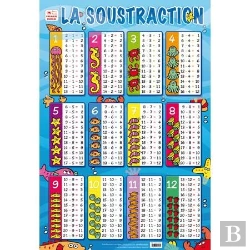 Bertrand.pt - P*Posters/La Soustraction