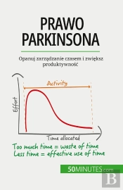 Prawo Parkinsona : Opanuj Zarzadzanie Czasem I Zwieksz Produktywnosc
